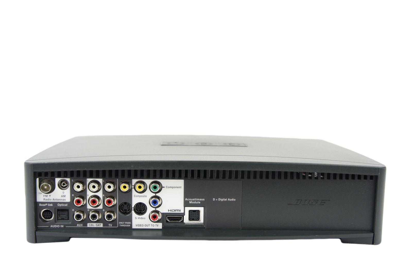 Bose_321_3-2-1_Series_III_Heimkino-system_mit_HDMI_09