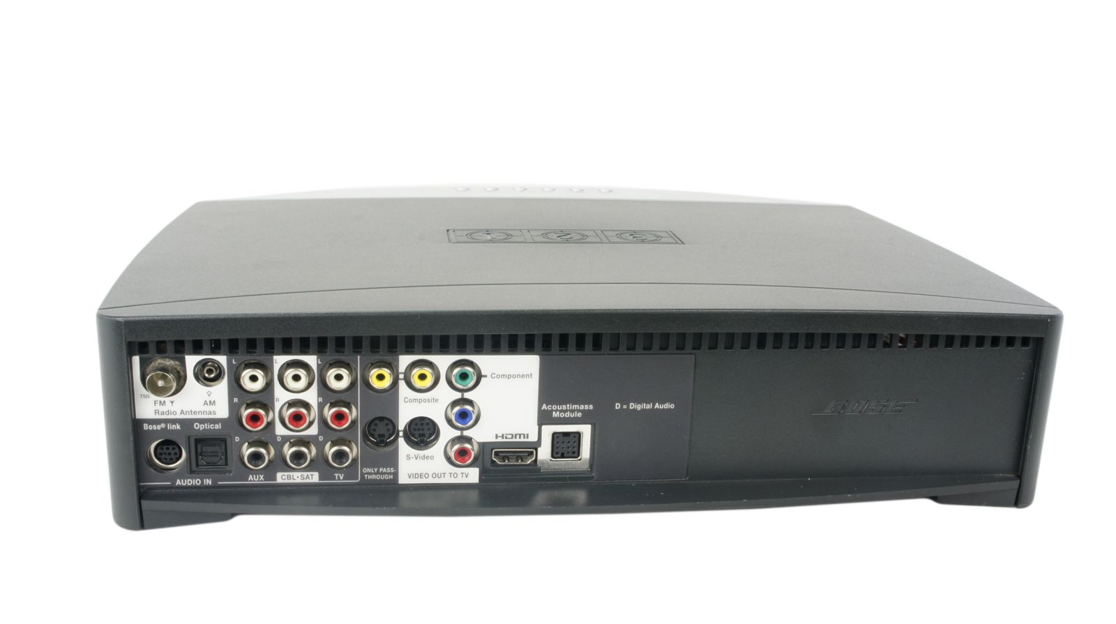 Bose_321_3-2-1_Series_III_Heimkino-system_mit_HDMI_10