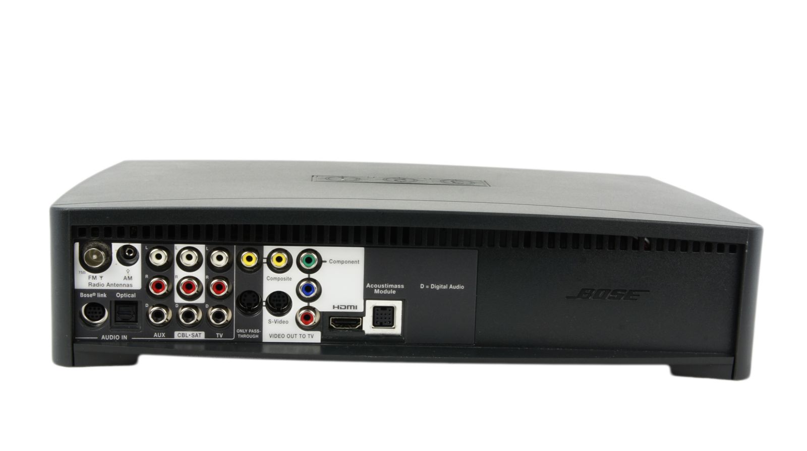 Bose_321_3-2-1_Series_III_Heimkino-system_mit_HDMI_09