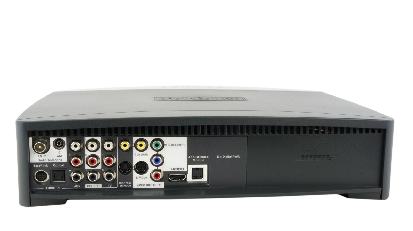 Bose_321_3-2-1_Series_III_Heimkino-system_mit_HDMI_10