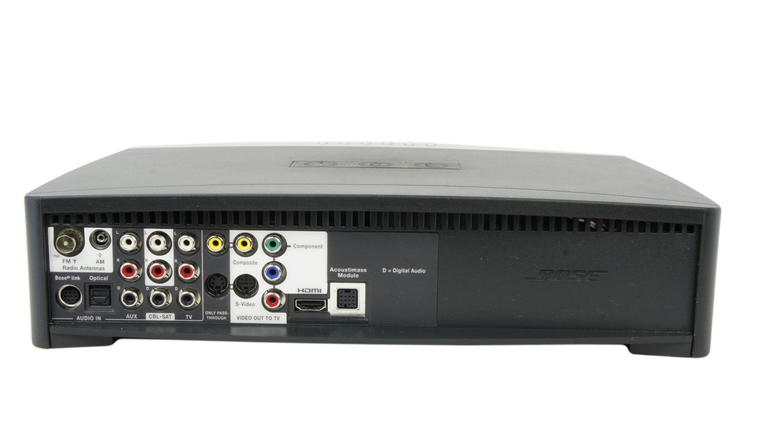 Bose_321_3-2-1_Series_III_Heimkino-system_mit_HDMI_09